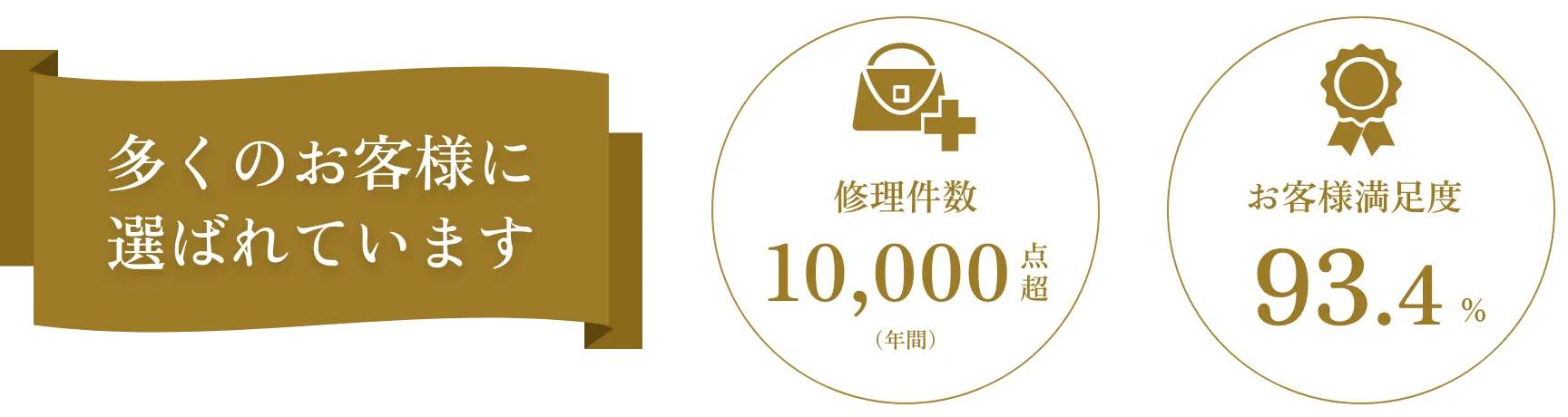 多くのお客様に選ばれています