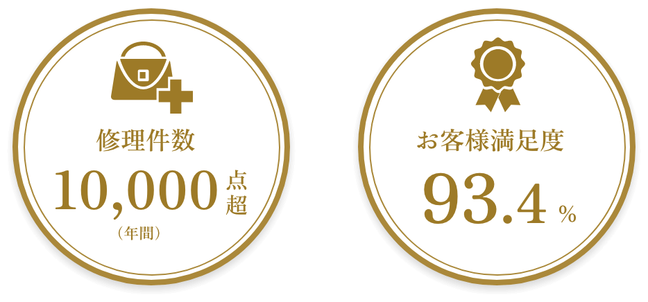 全国のお客様から“修理品質の高さ”で選ばれています
